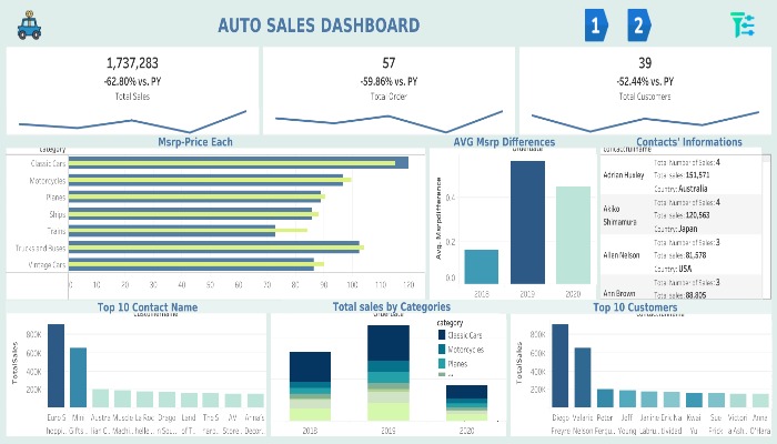 Auto Sales Dashboard 